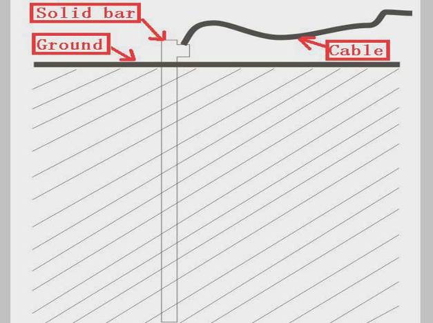 Безопасное заземление Безопасное заземление