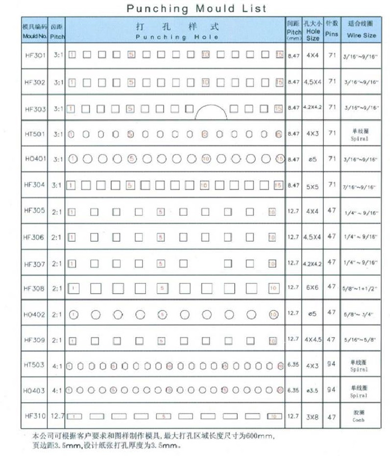 PB 600  Инструмент кр3:1/HO401 + кв3:1/HF301 - фото